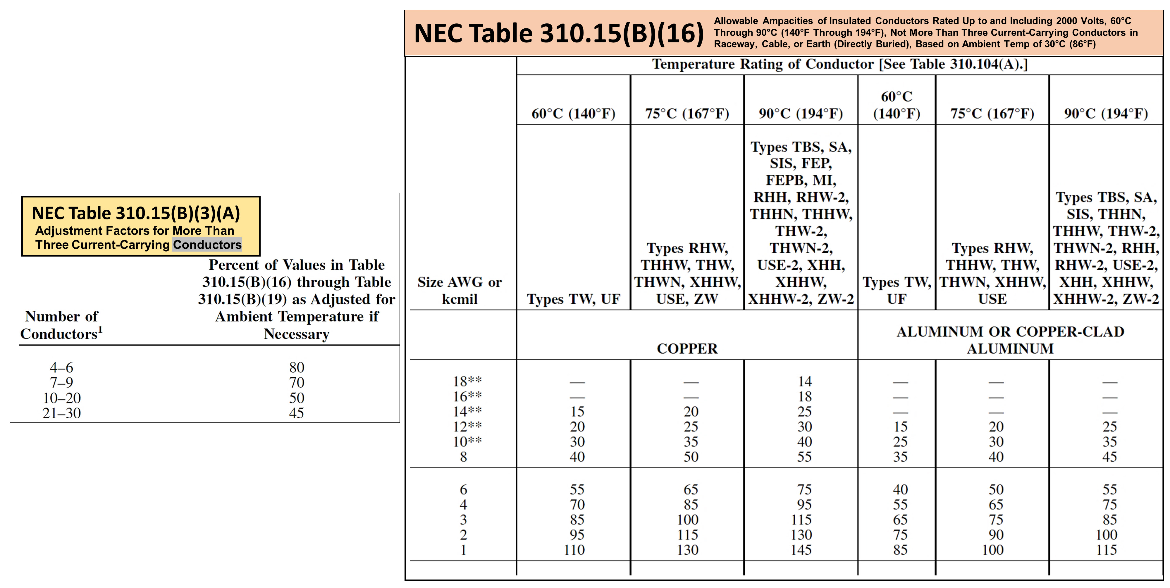 Ampacity Table 18 Awg Cabinets Matttroy