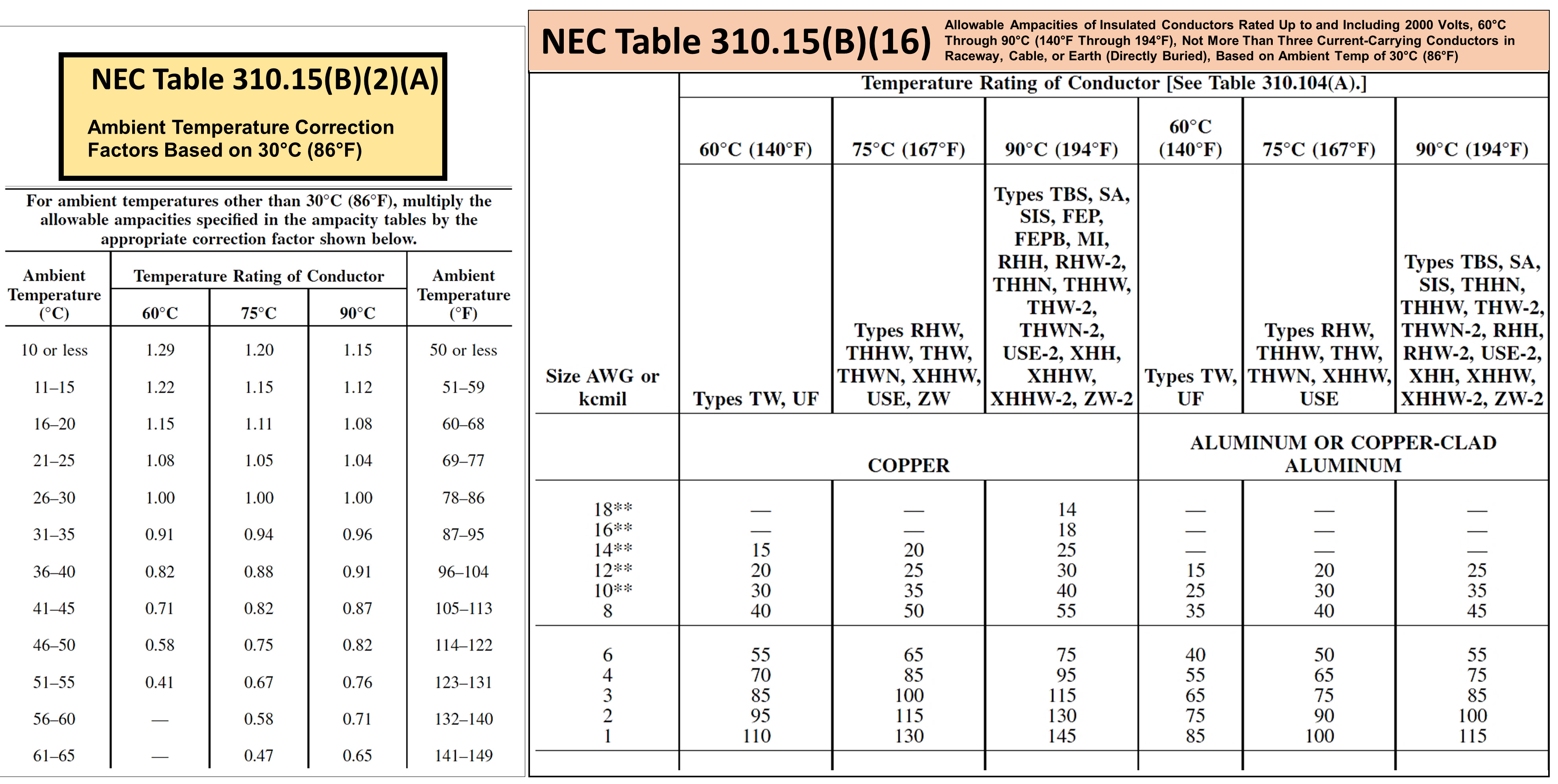 2008 Nec Wire Ampacity Chart