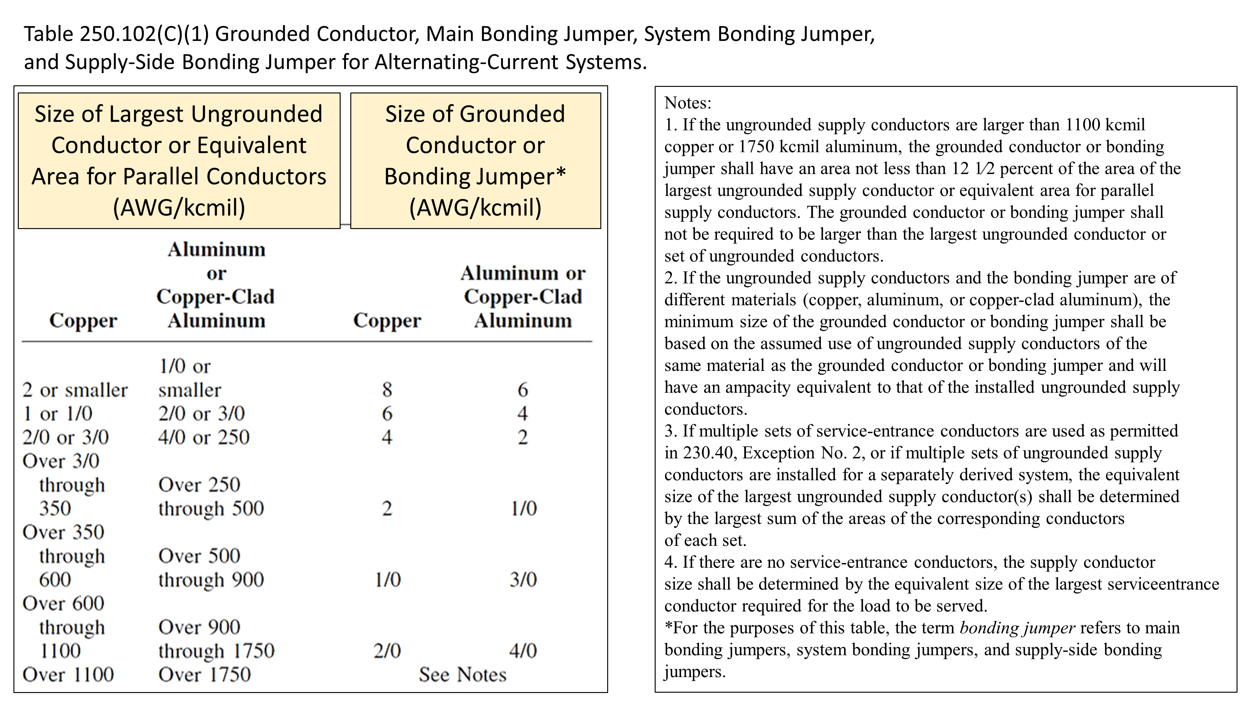 Grounding Electrode Conductor Size Chart