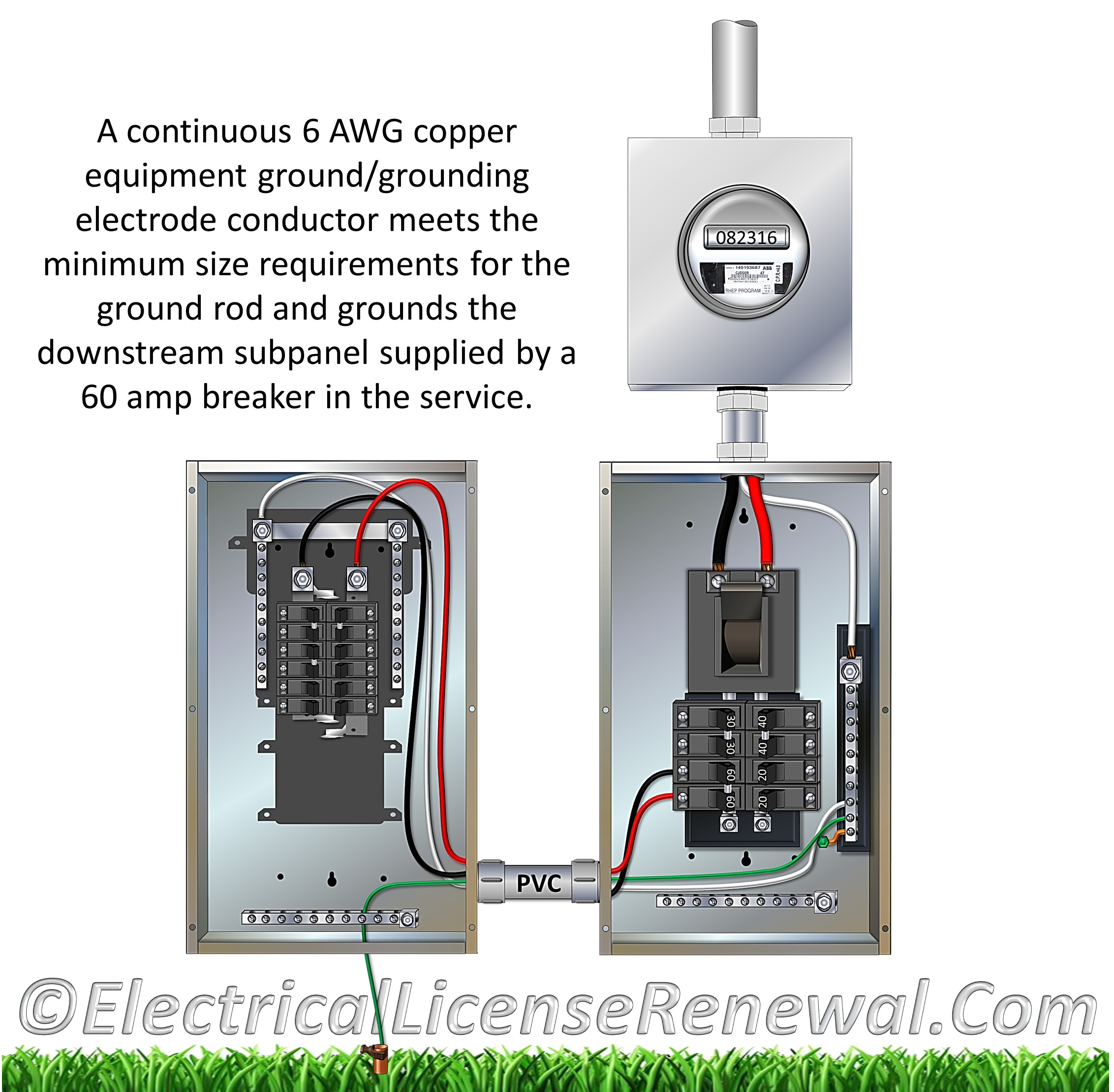 250.121 Use of Equipment Grounding Conductors. wiring a 200 amp meter base 