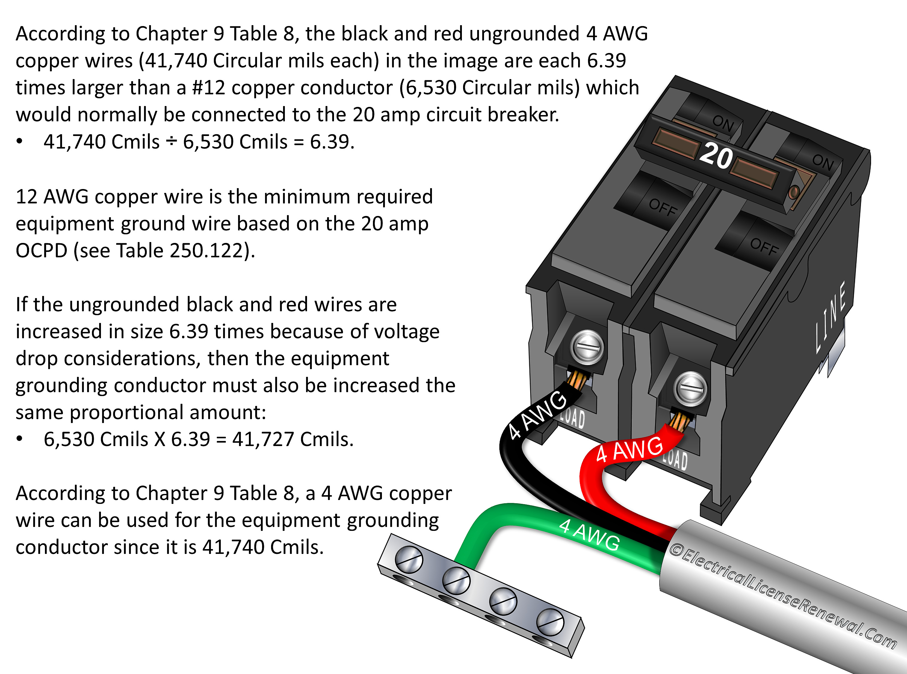 Equipment Grounding Conductor Chart