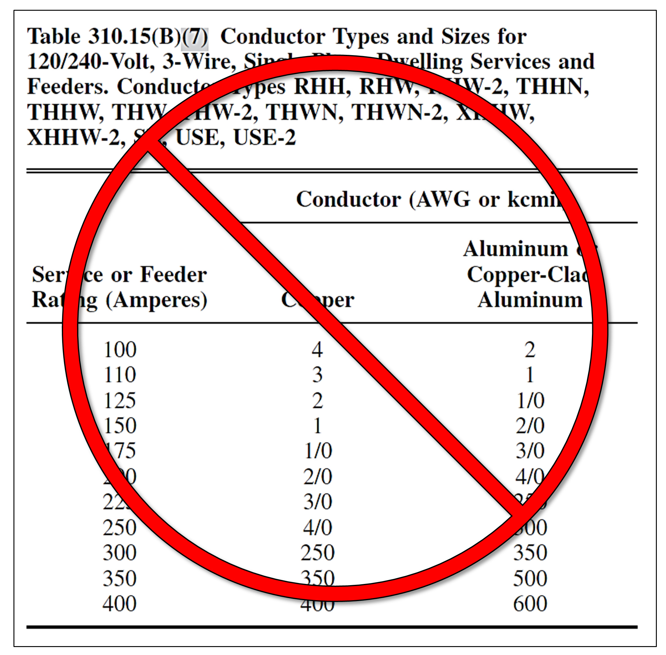 Underground Cable Ampacity Chart