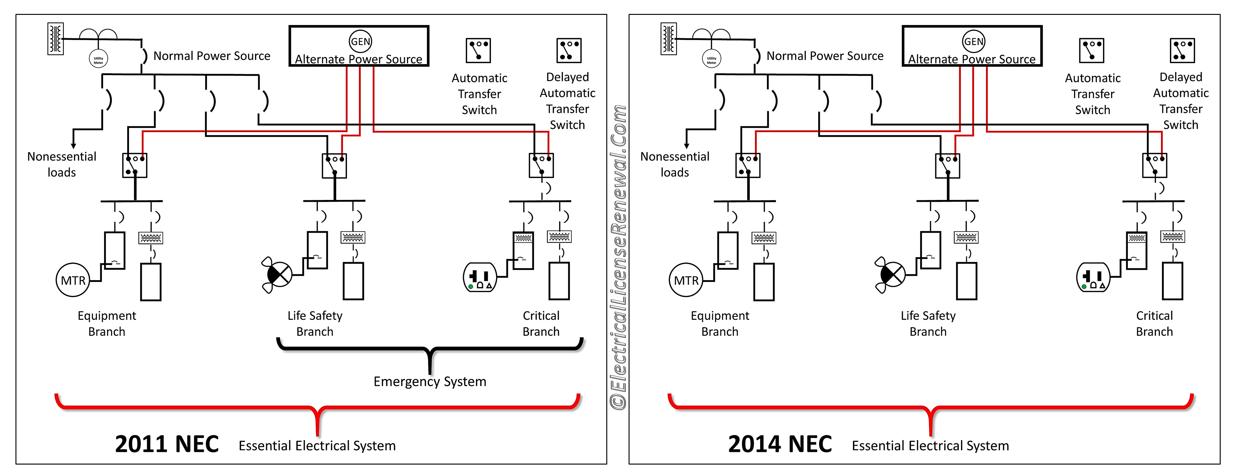 517.18(A) General Care Areas. Patient Bed Locations.
