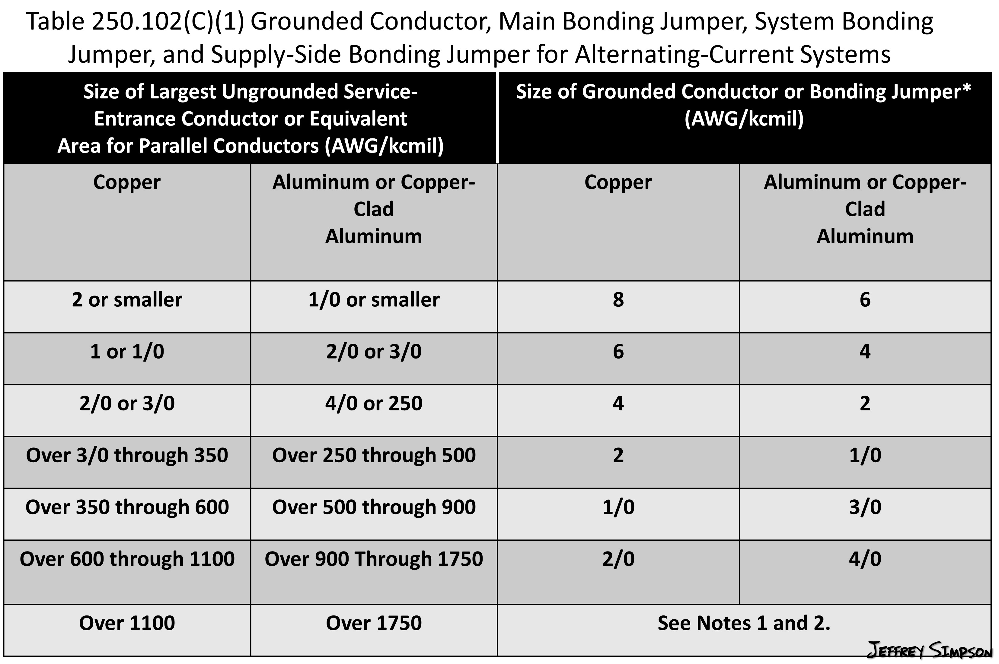 How To Size Grounding Electrode Conductors Gec Full L - vrogue.co