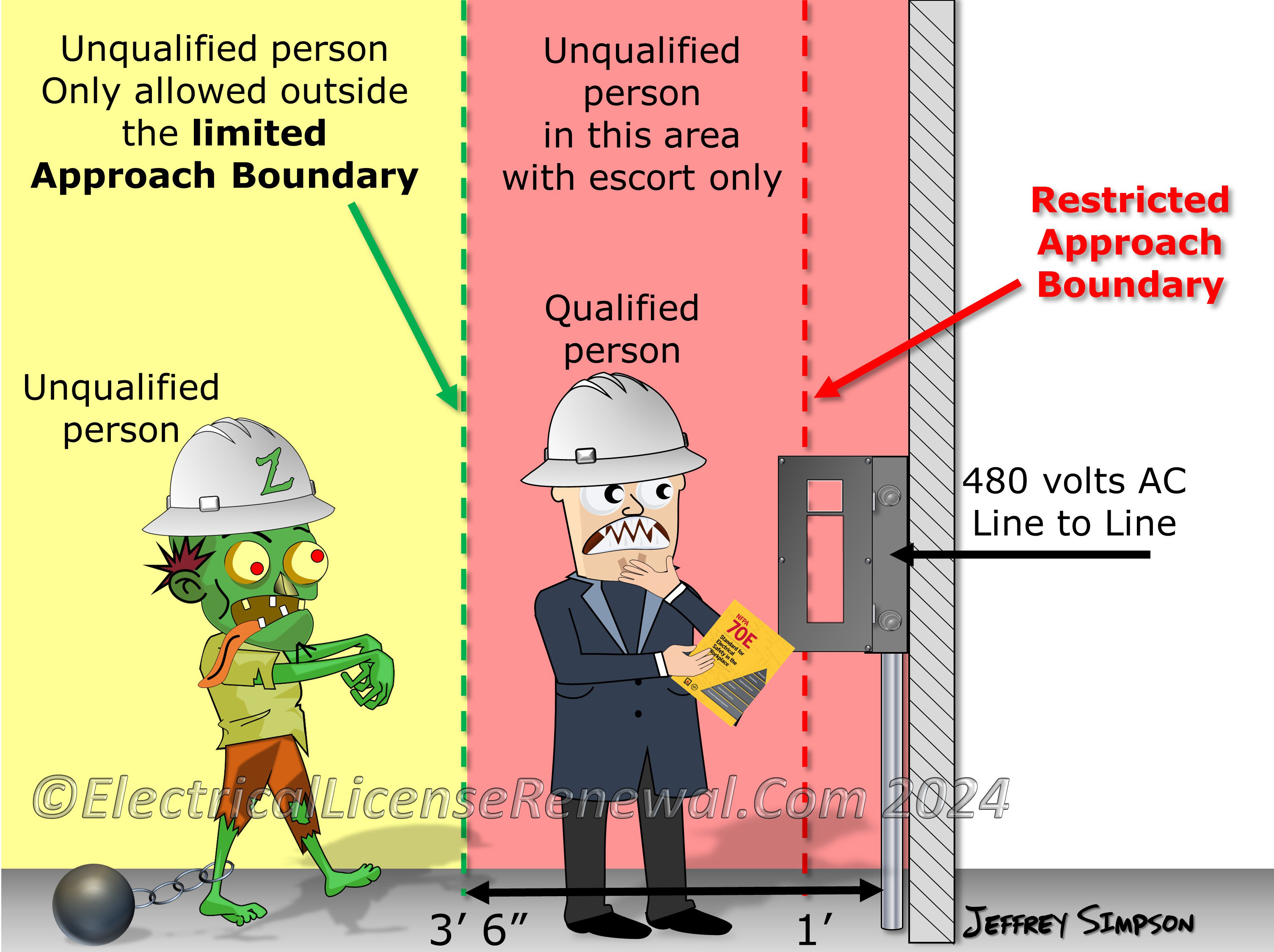 2018 nfpa 70e arc flash boundaries