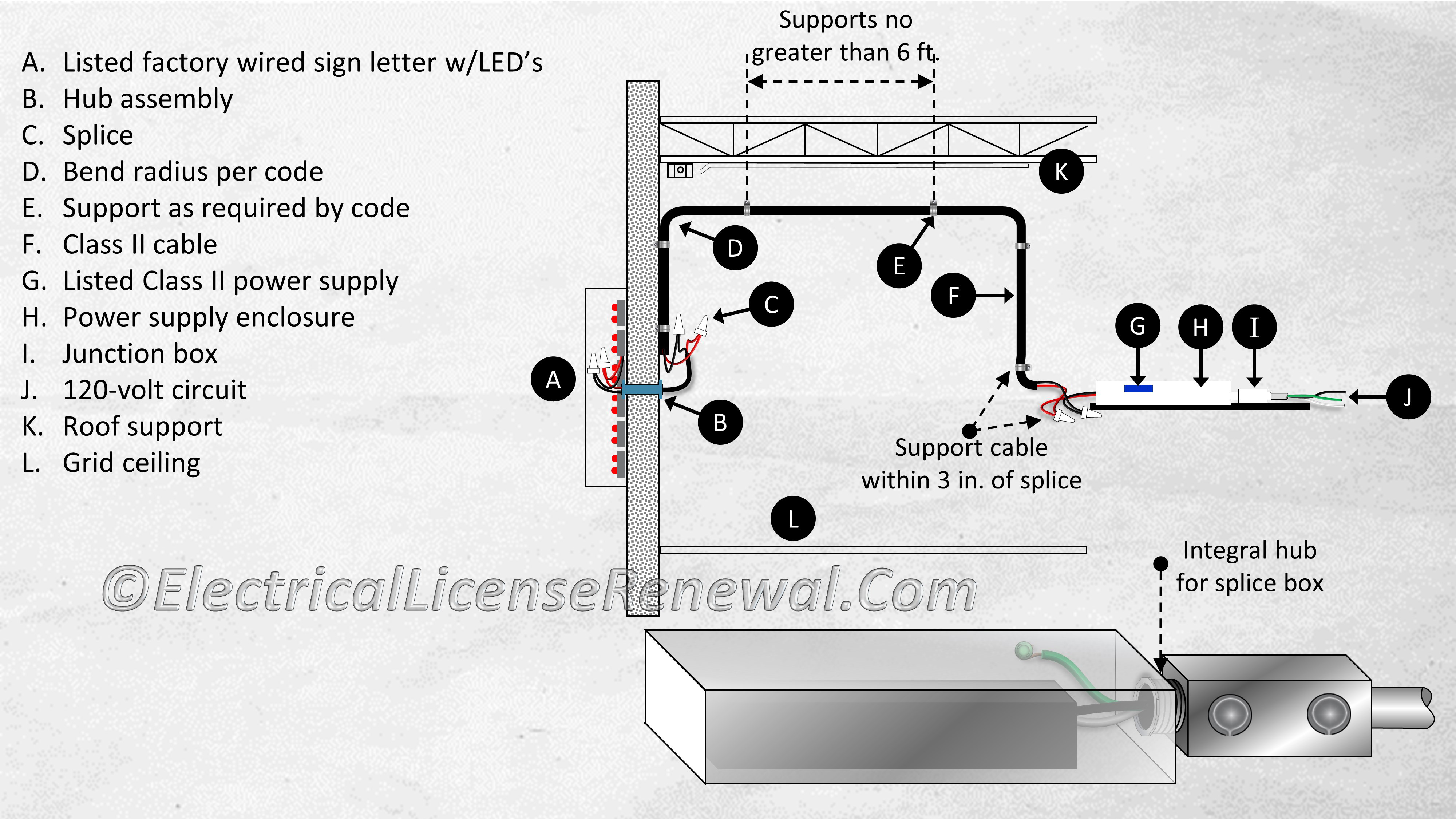 600.4(E) Installation Instructions.