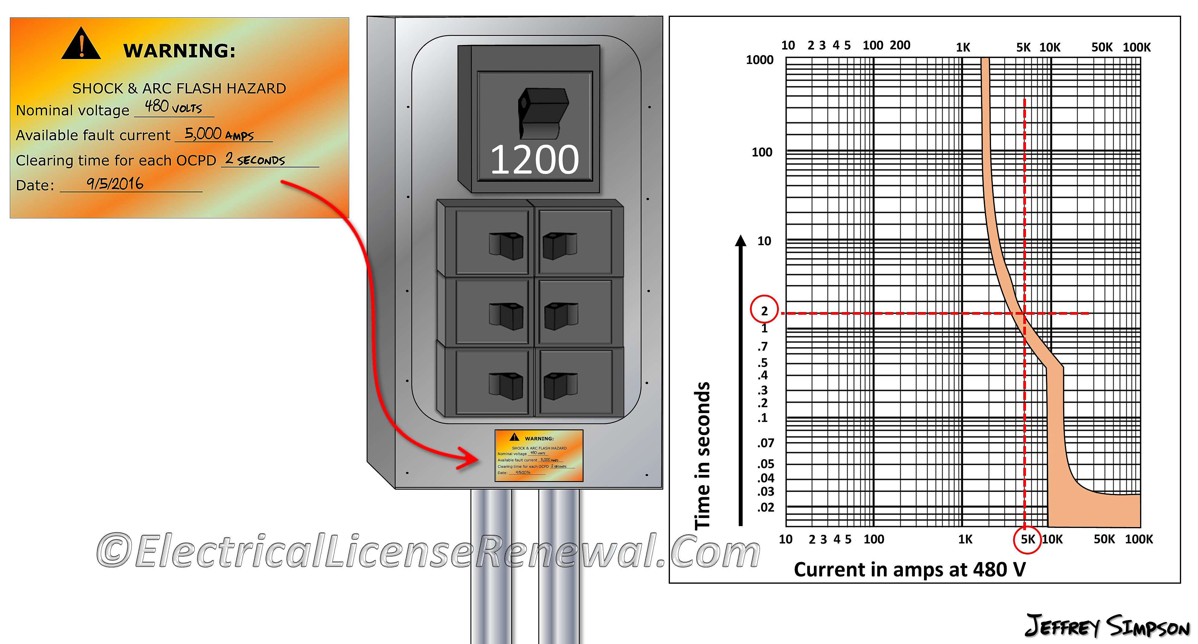 Nec Electrical Panel Labeling Requirements Arc Flash Labeling Faq 