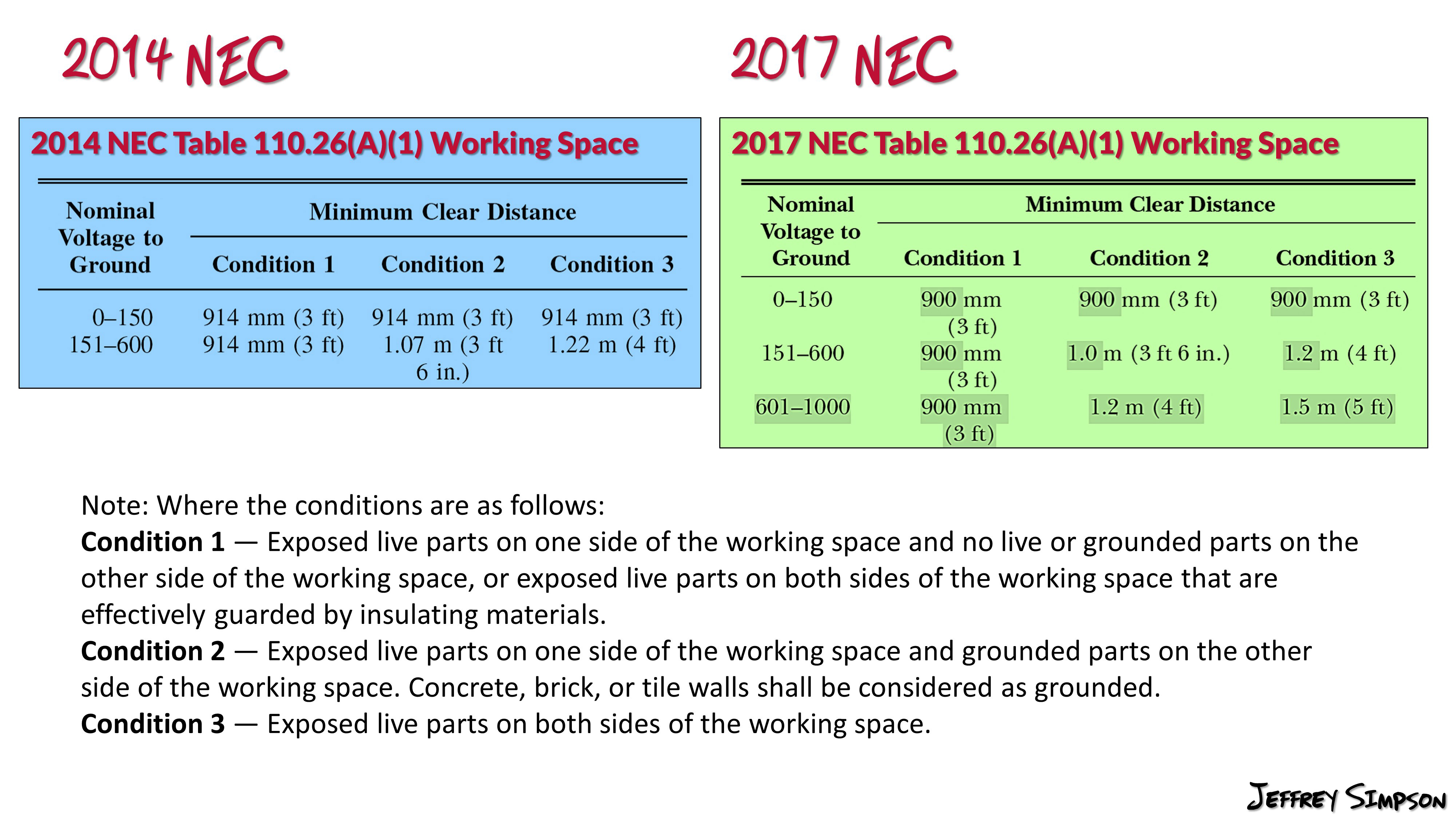 Table 110 26 A 1 Working Spaces