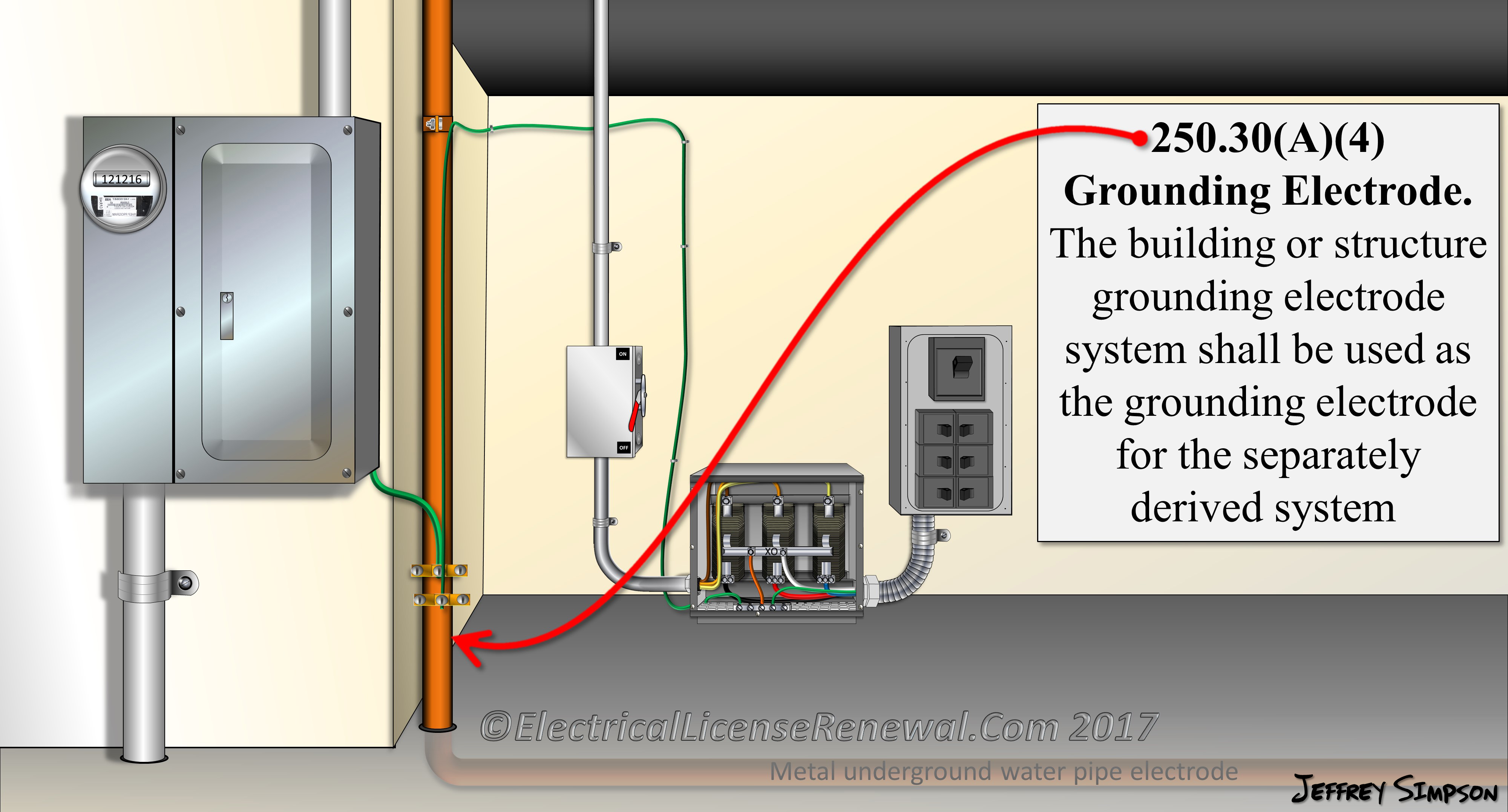 Grounding Electrode Conductor Size Chart