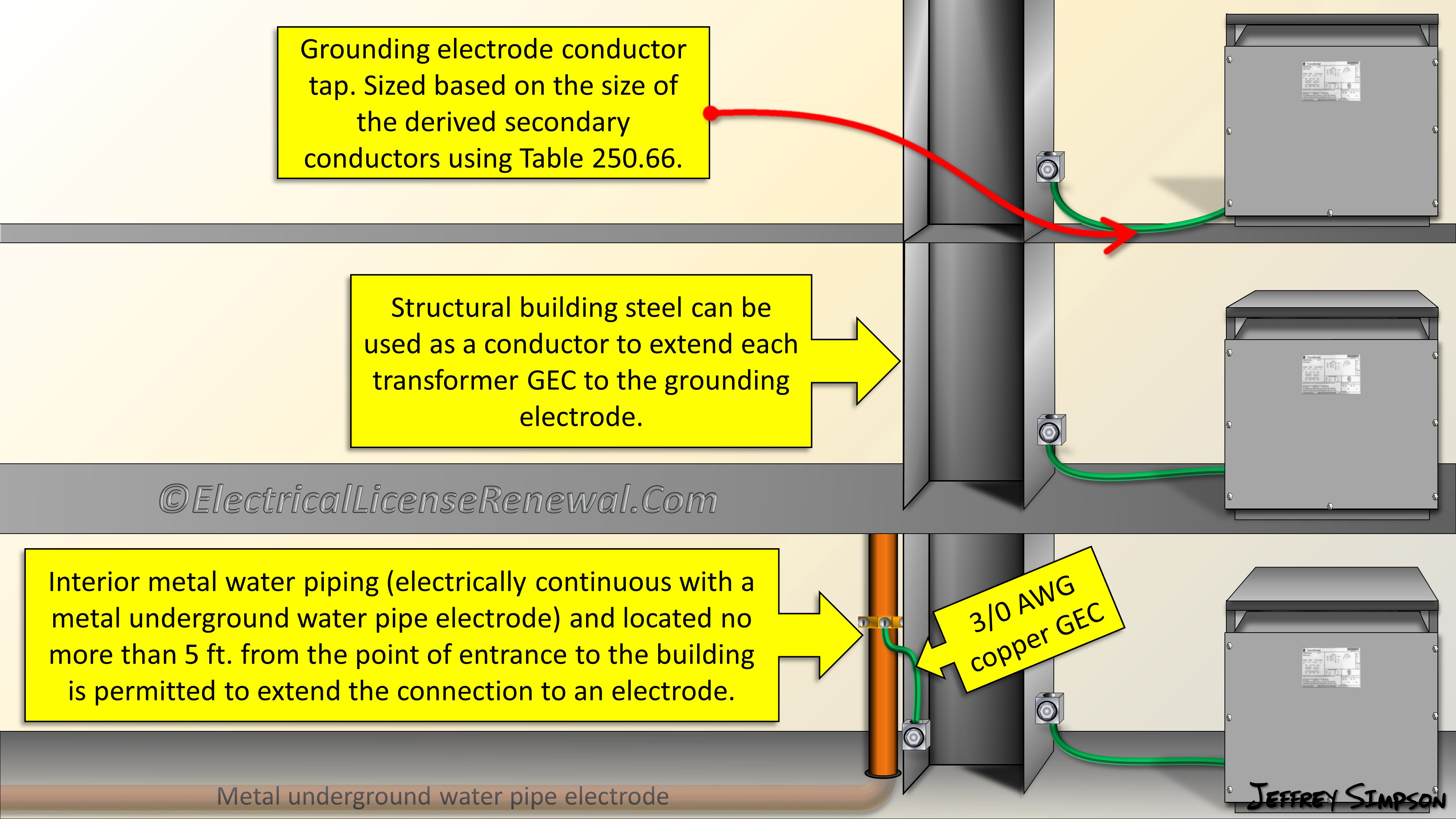 250.30(A)(6)(a) Grounding Electrode Conductor, Multiple Separately Derived  Systems.