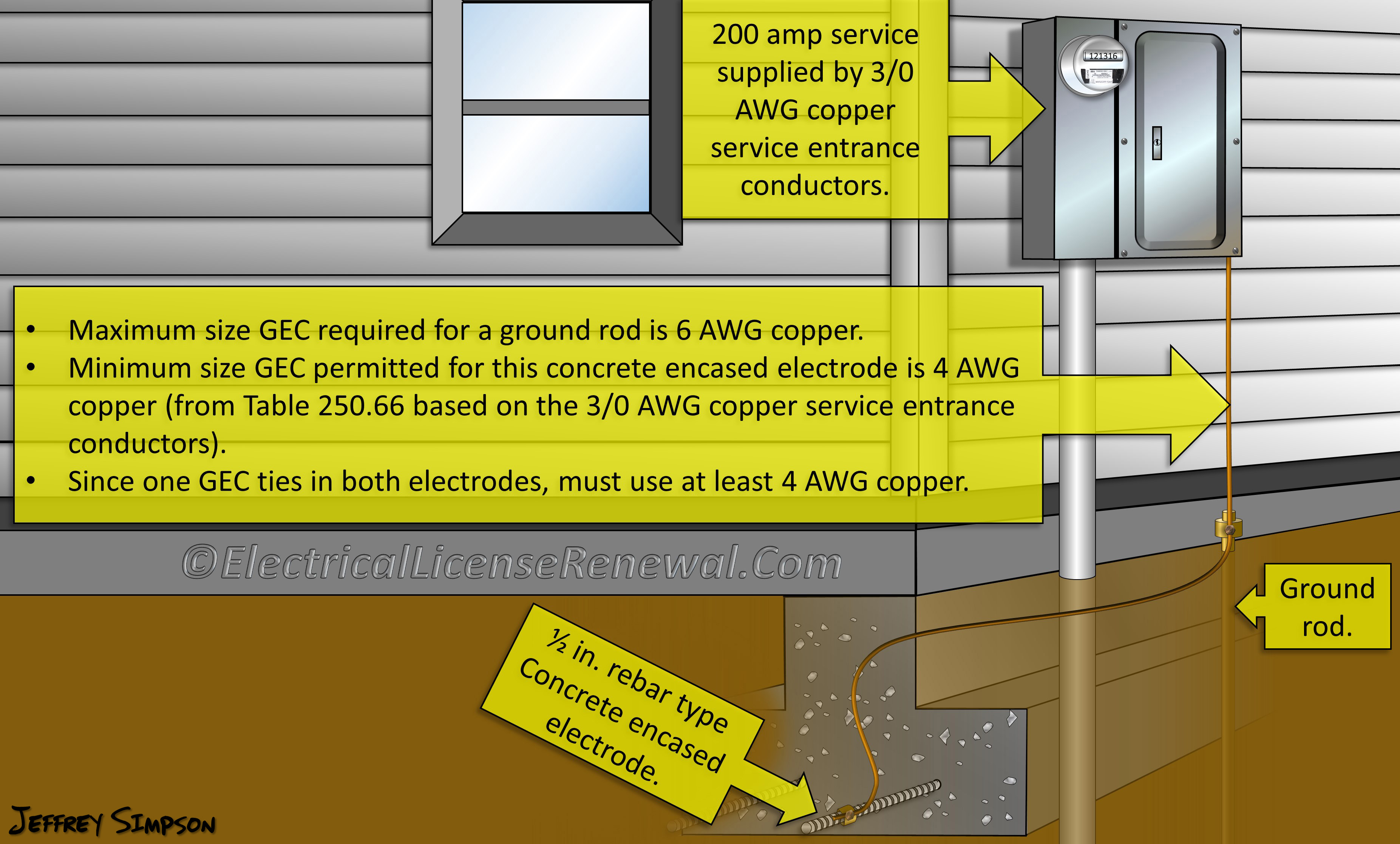 Grounding Electrode Conductor Size Chart