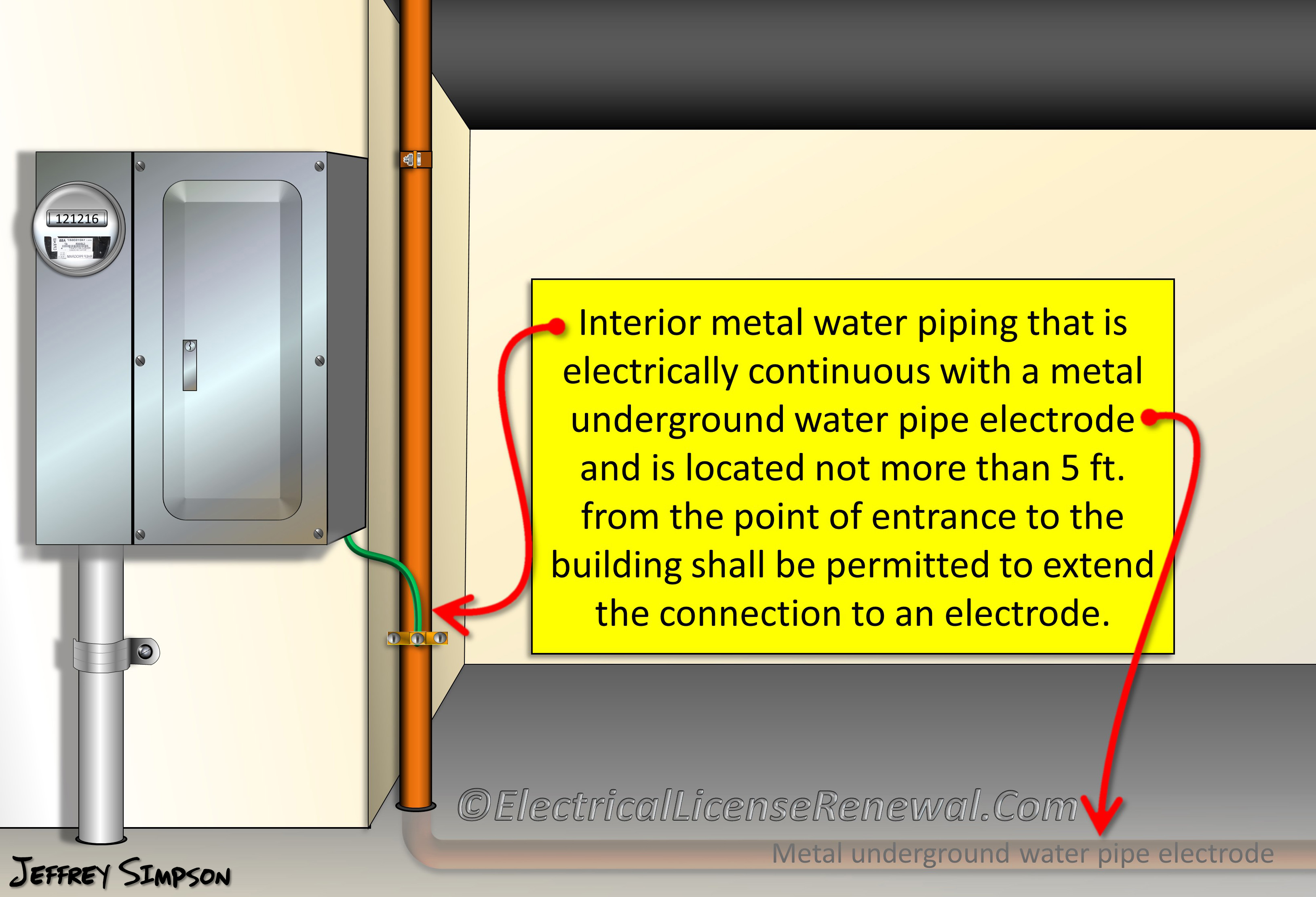 250.68(C)(1) Grounding Electrode Conductor Connections. Interior metal  water piping.