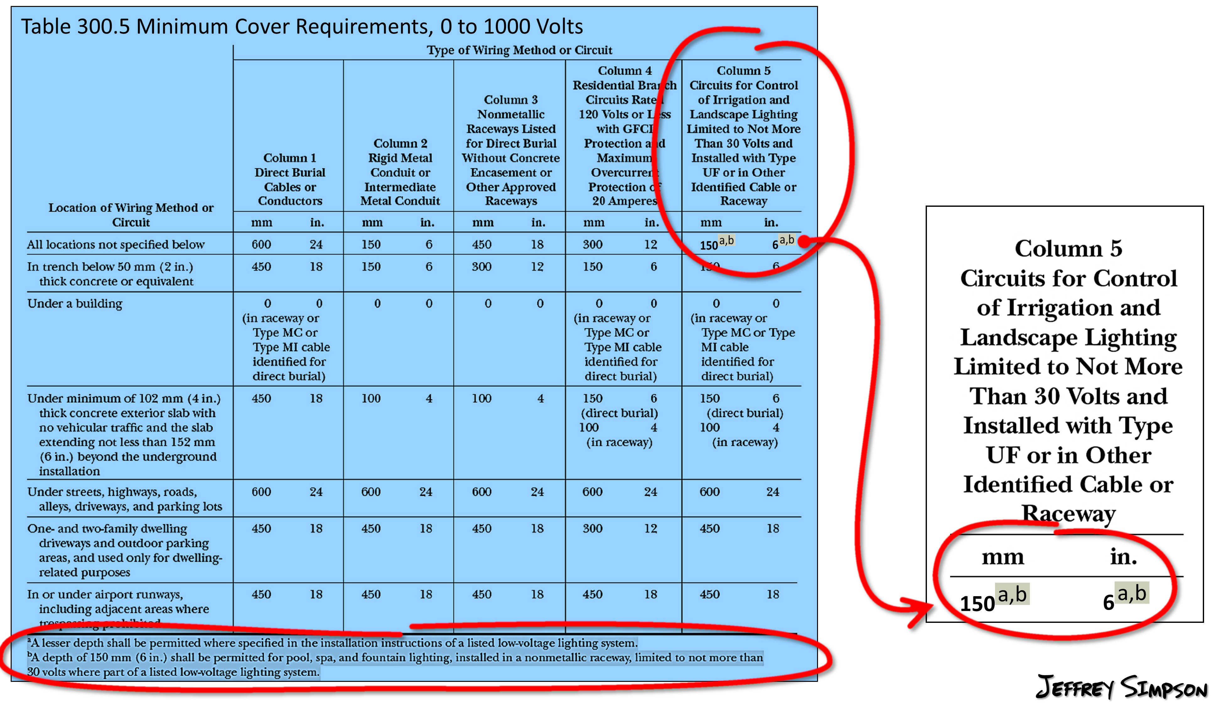 Concrete Coverage Chart