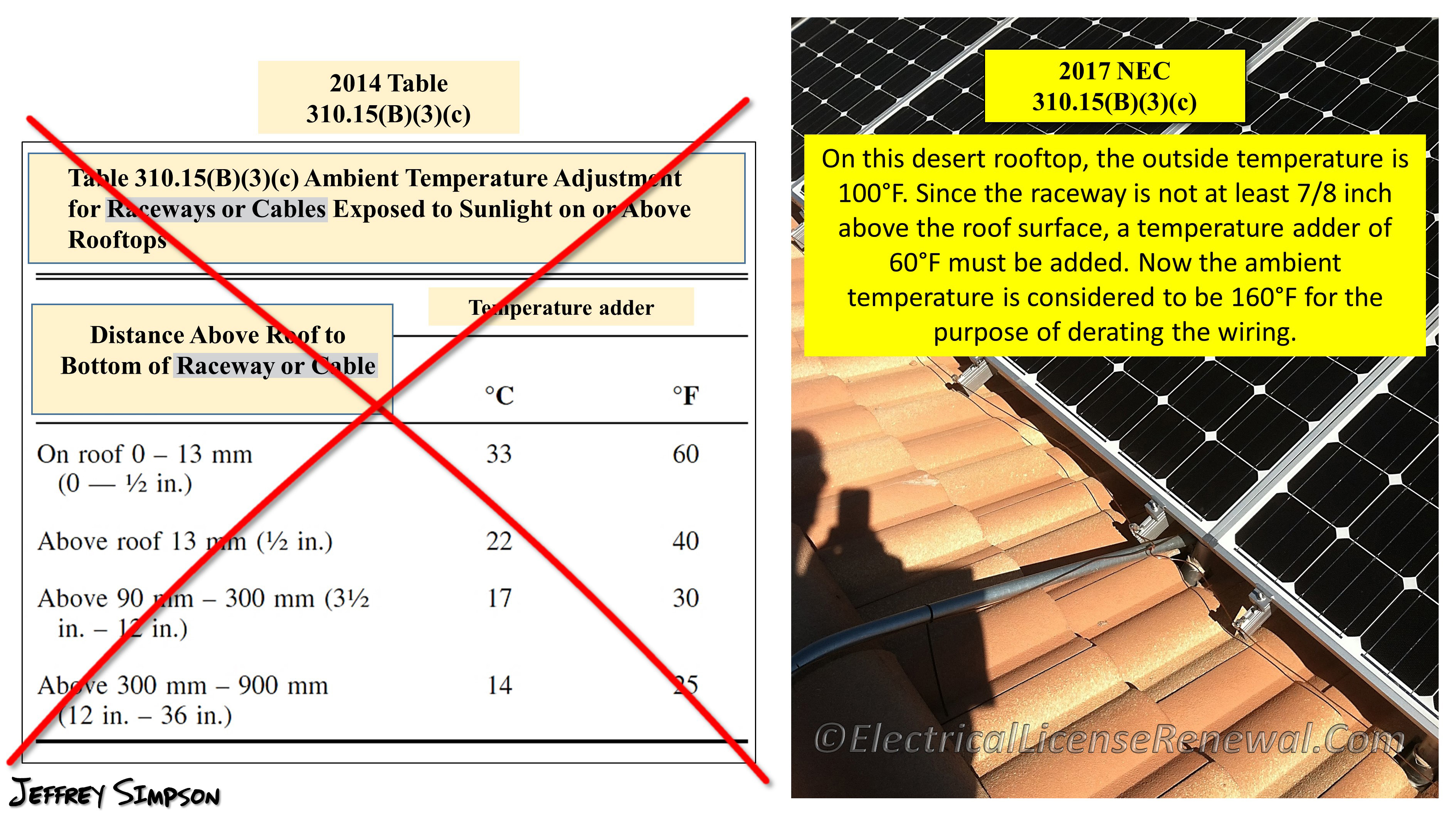 Table 310 15 B 3 C Raceways And Cables Exposed To Sunlight On