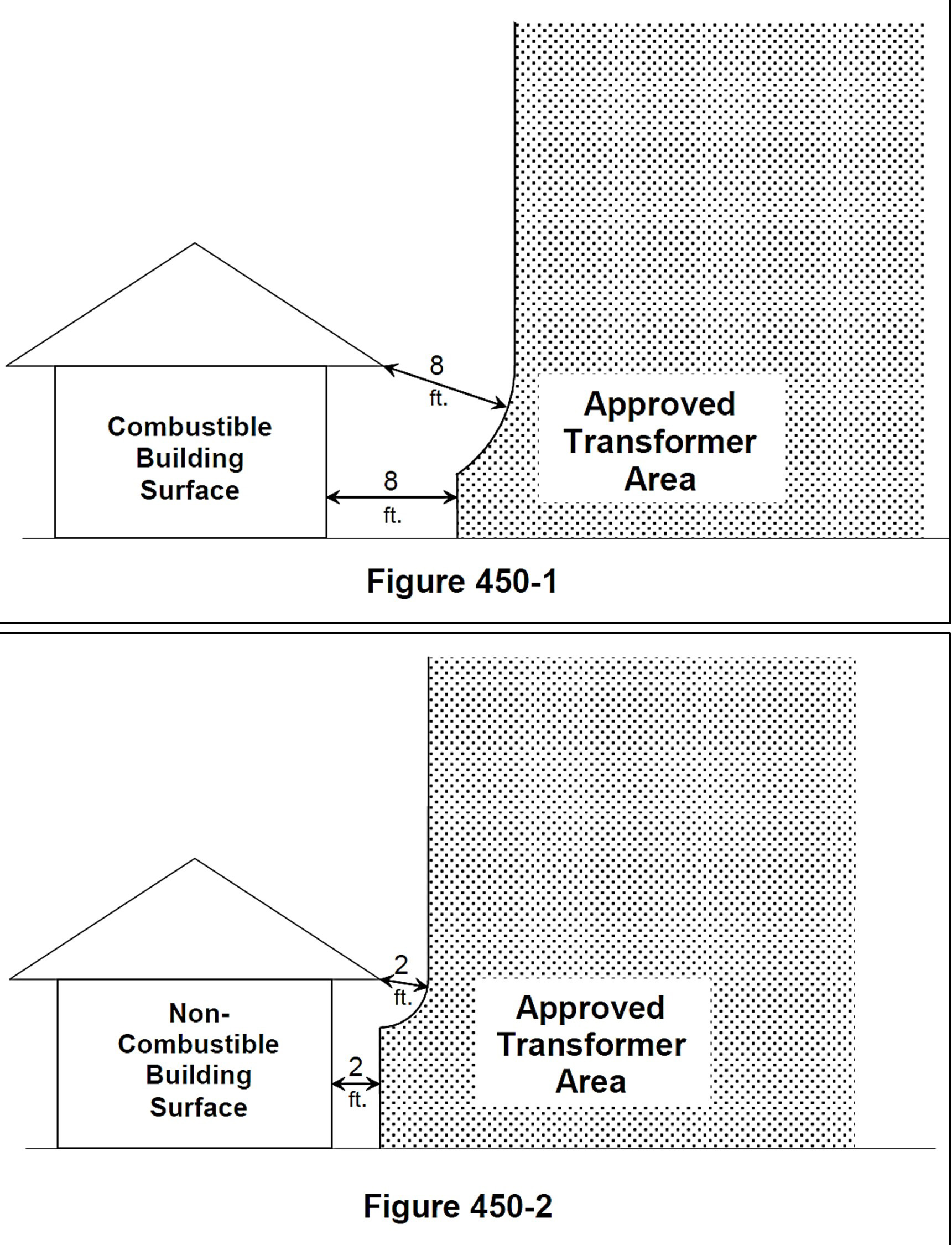WAC 29646B450 Equipment for general use — Transformers and