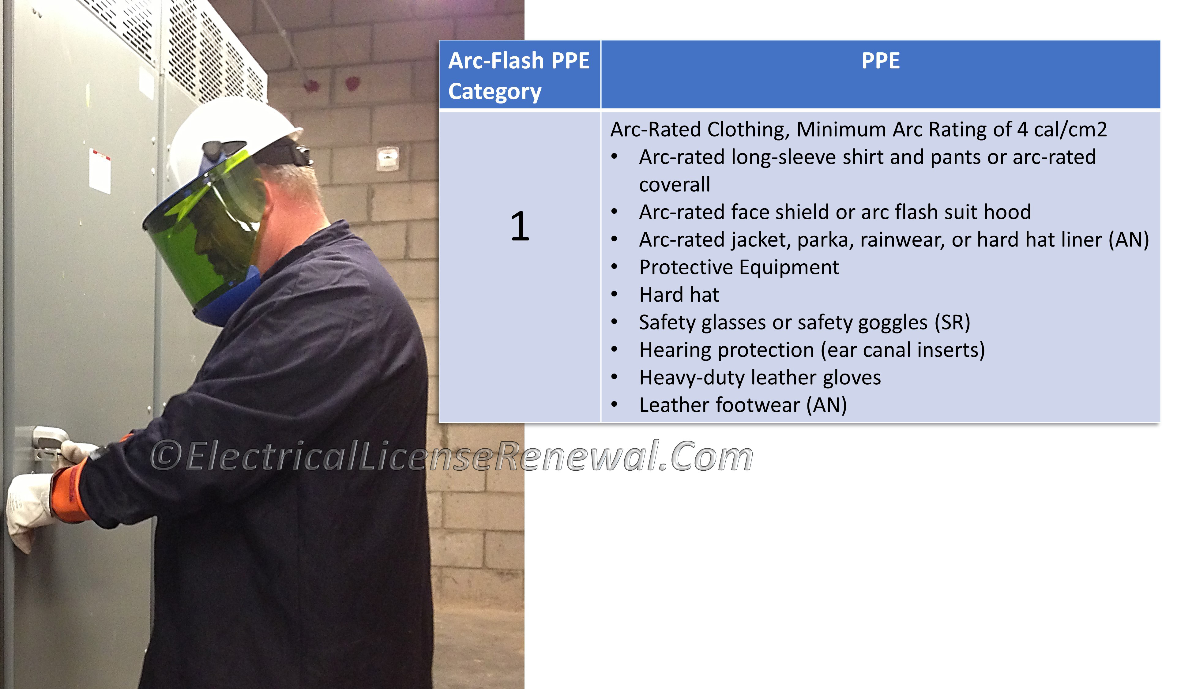 NFPA 70E 130.7(C)(15)(c) Protective Clothing and Personal Protective