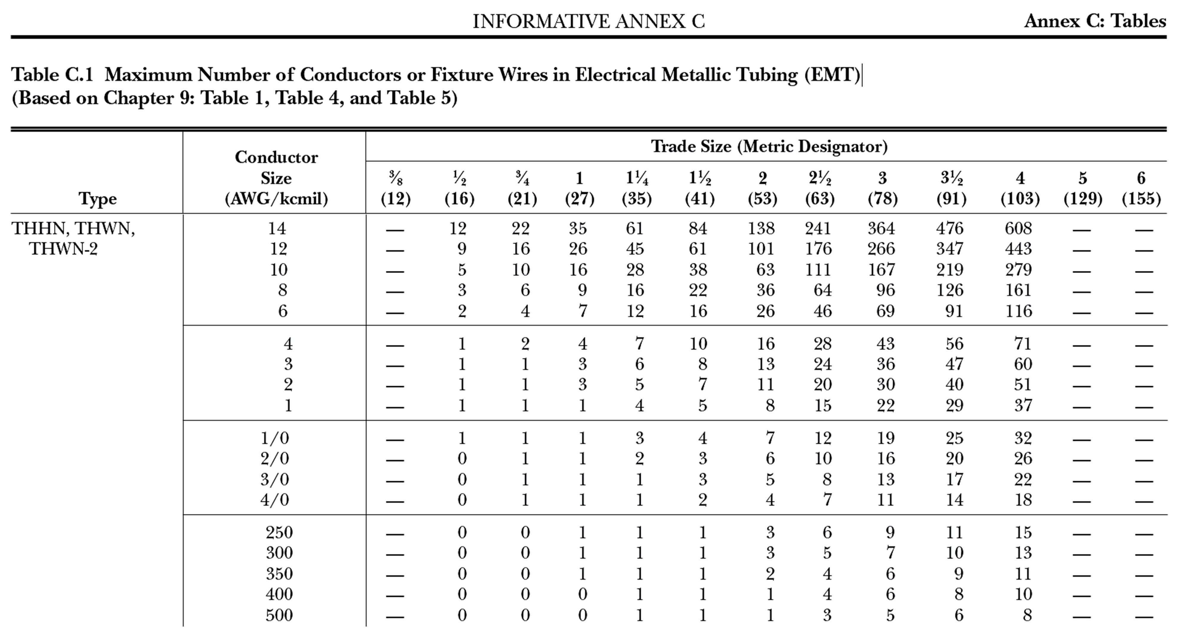 Conduit Fill Chart Rigid