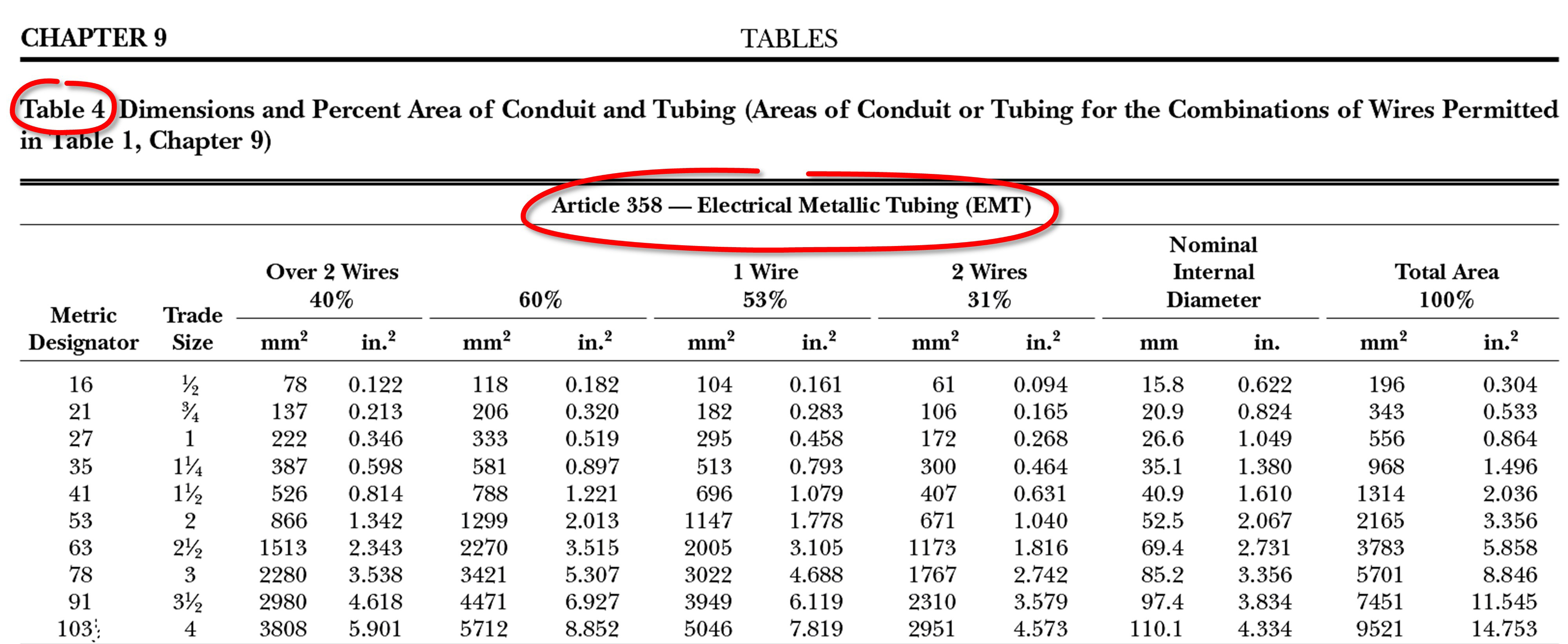 Conduit Fill Table