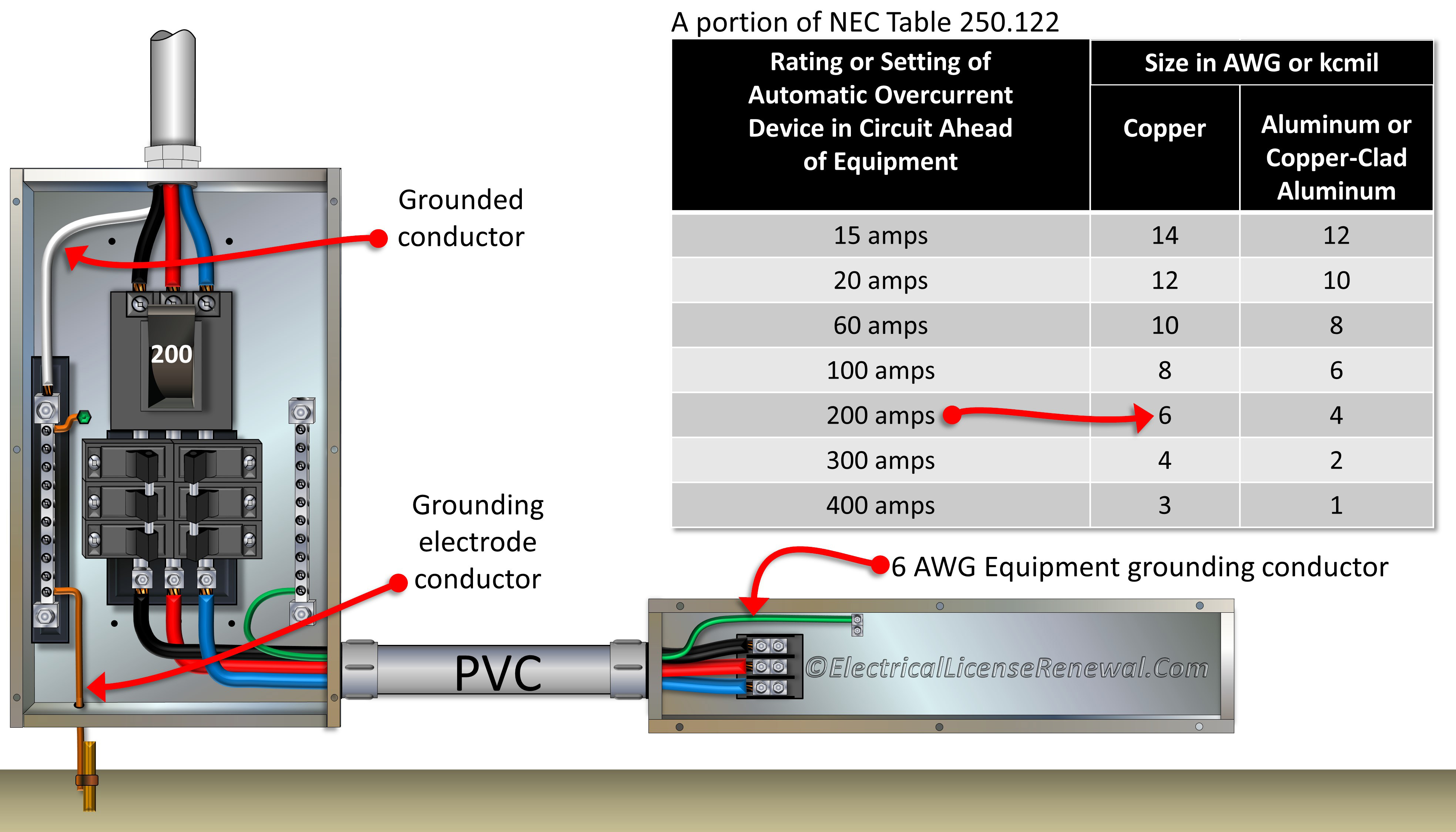 Nec Grounding Electrode System