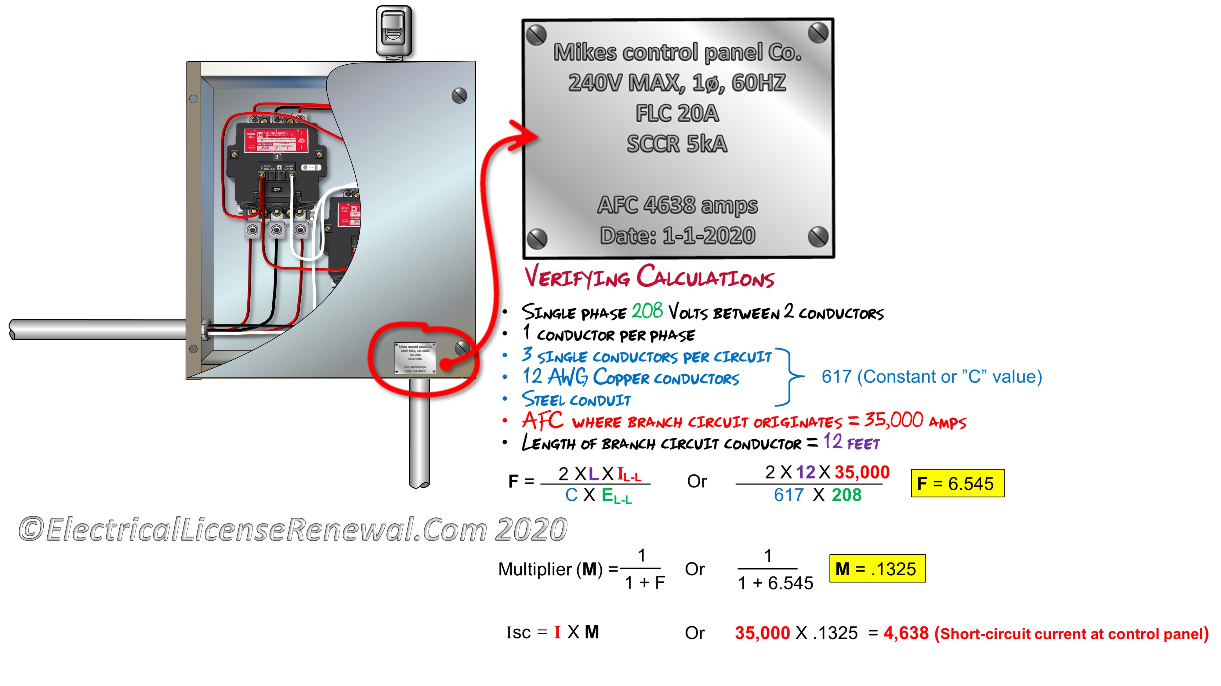409.22 Short-Circuit Current Rating.