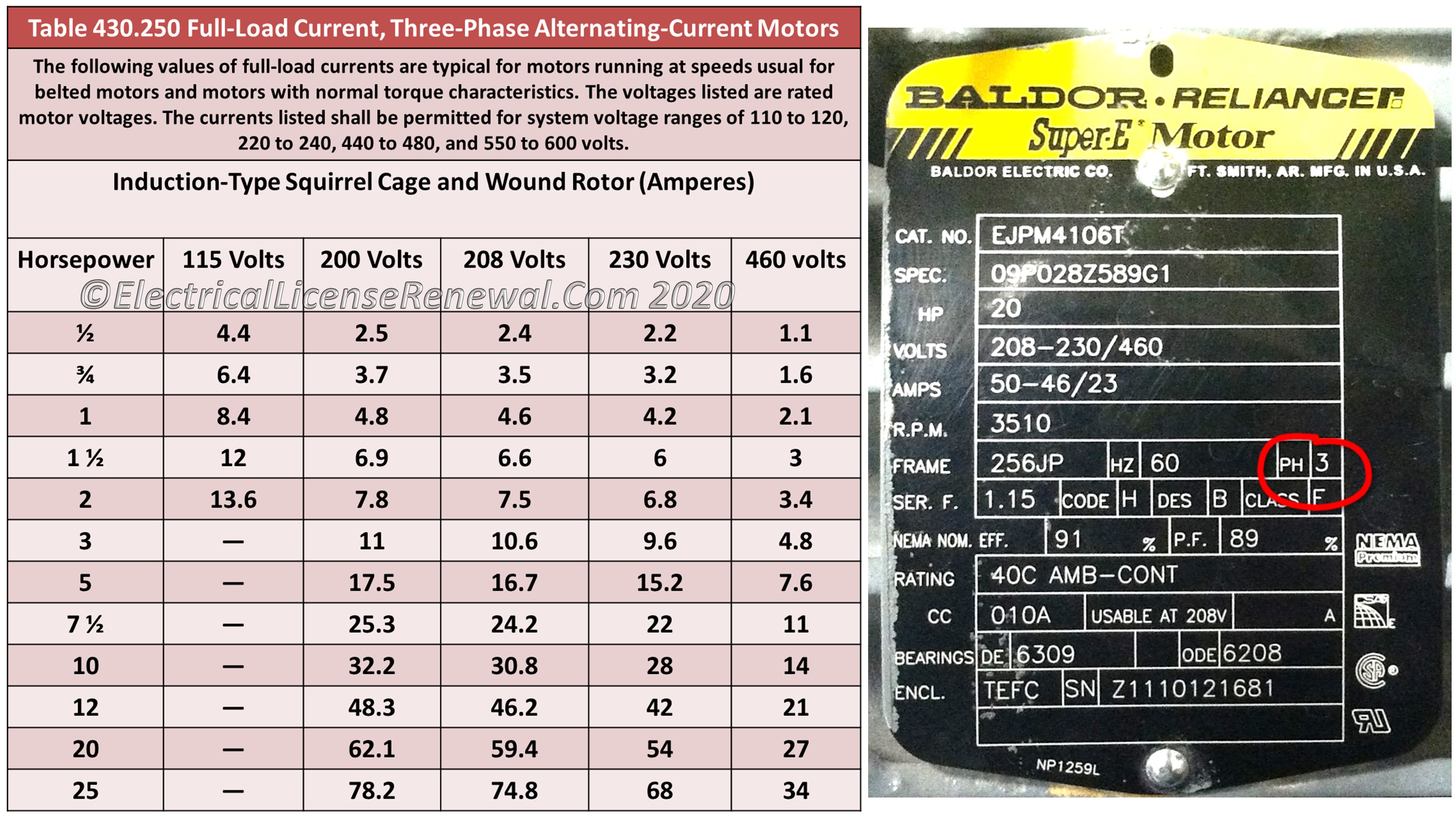 430.6 Ampacity and Motor Rating Determination.