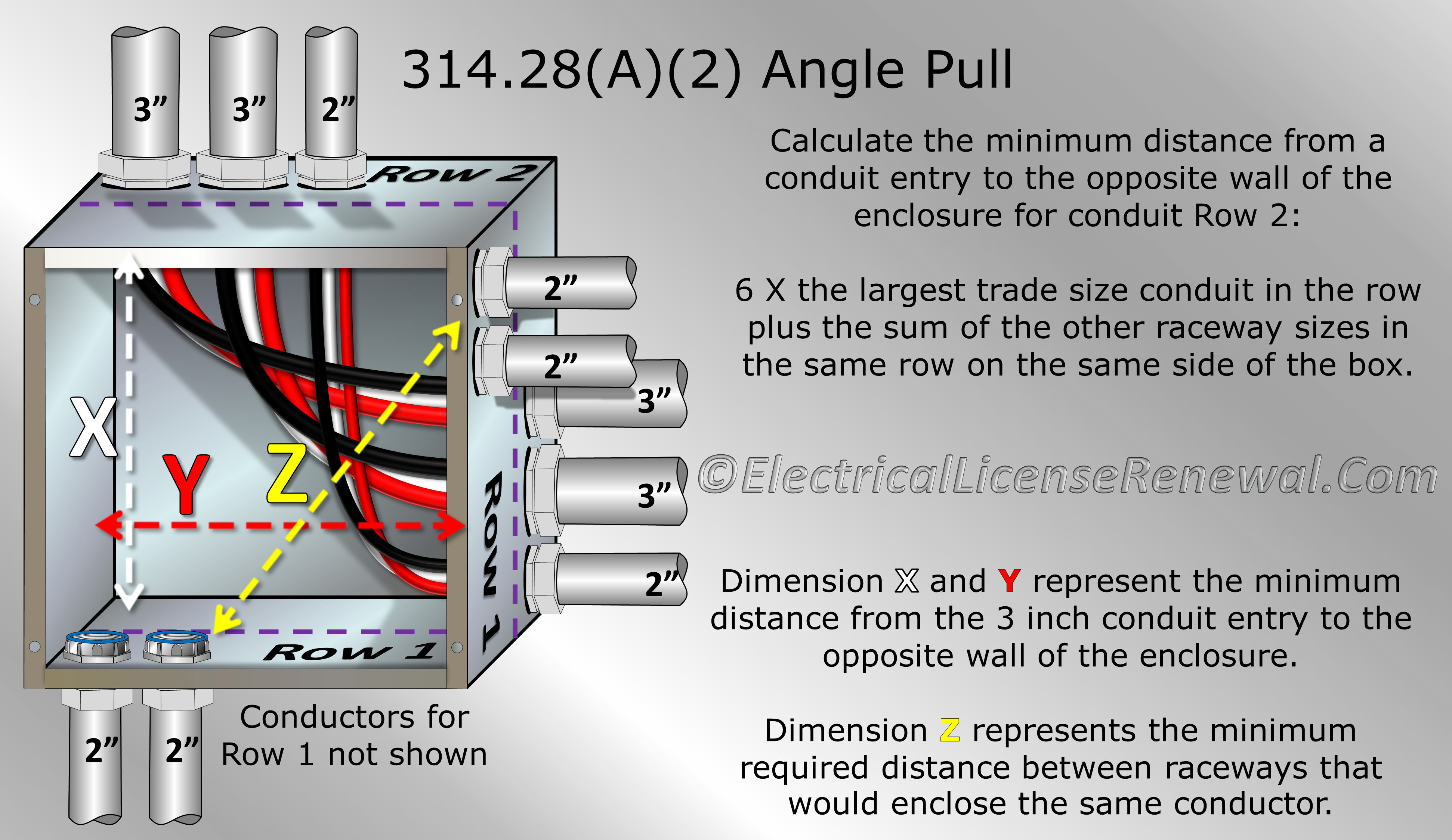 314.28 Pull and Junction Boxes and Conduit Bodies. Angle Pulls, U Pulls and  Splices.