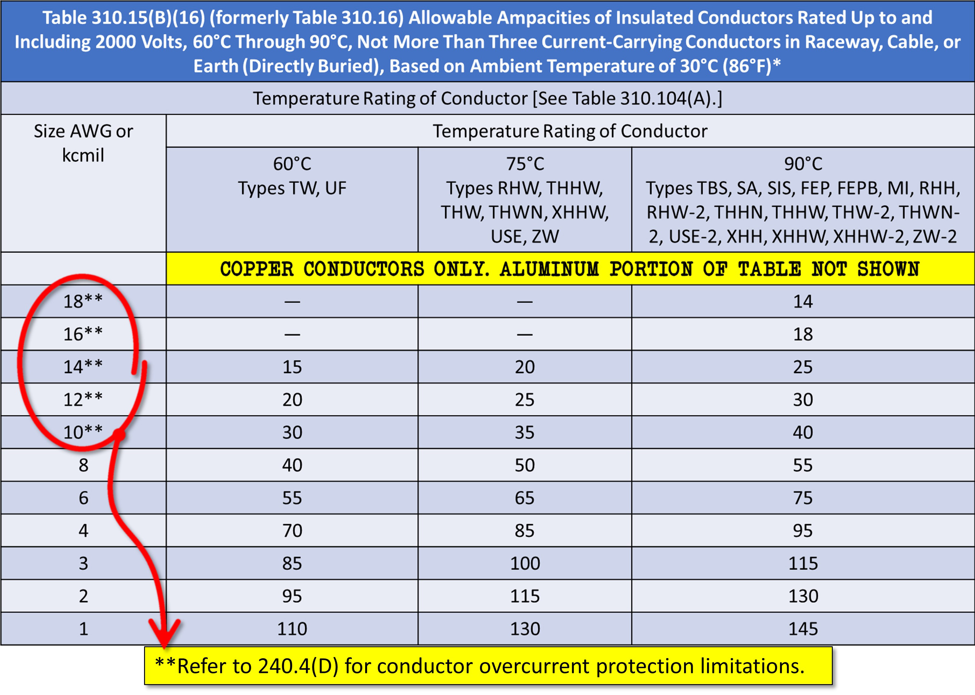 Wire Size Amp Capacity Chart