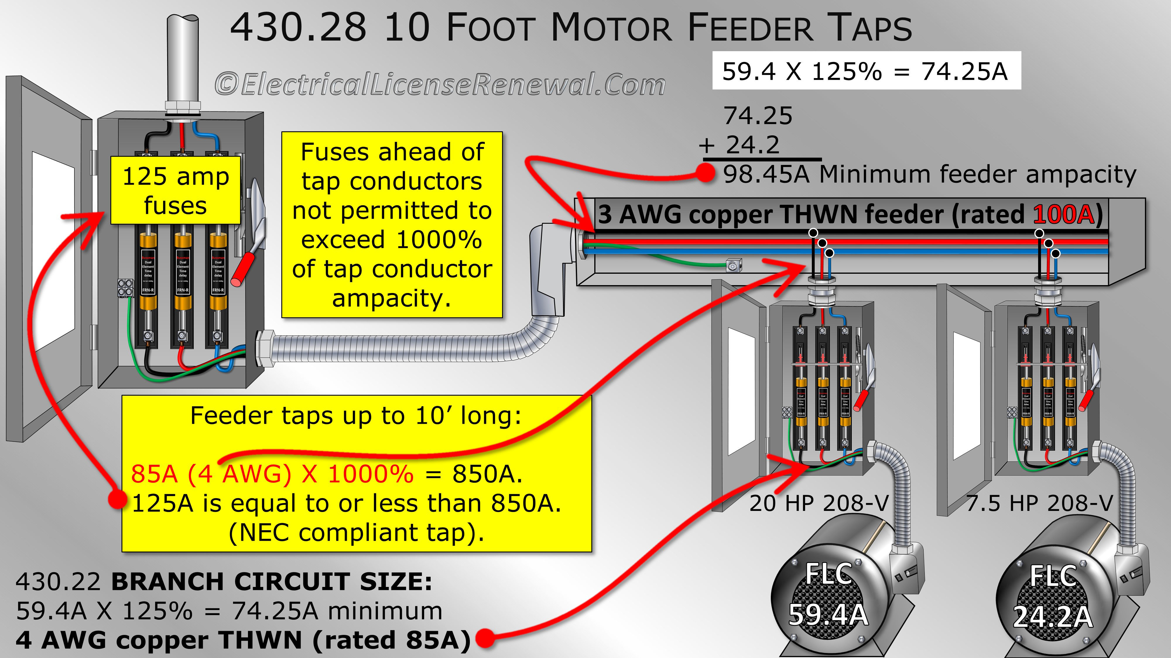 430.28 Motor Feeder Taps. 10 Foot Tap Rule.