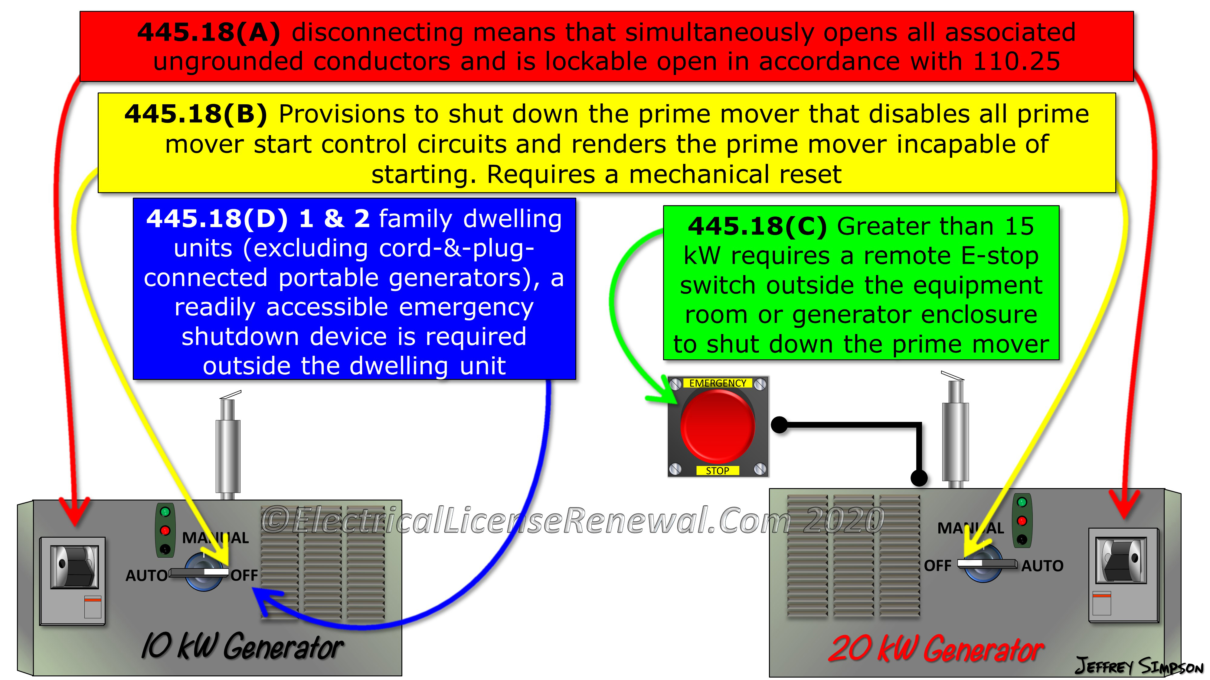 Disconnecting Means and Emergency