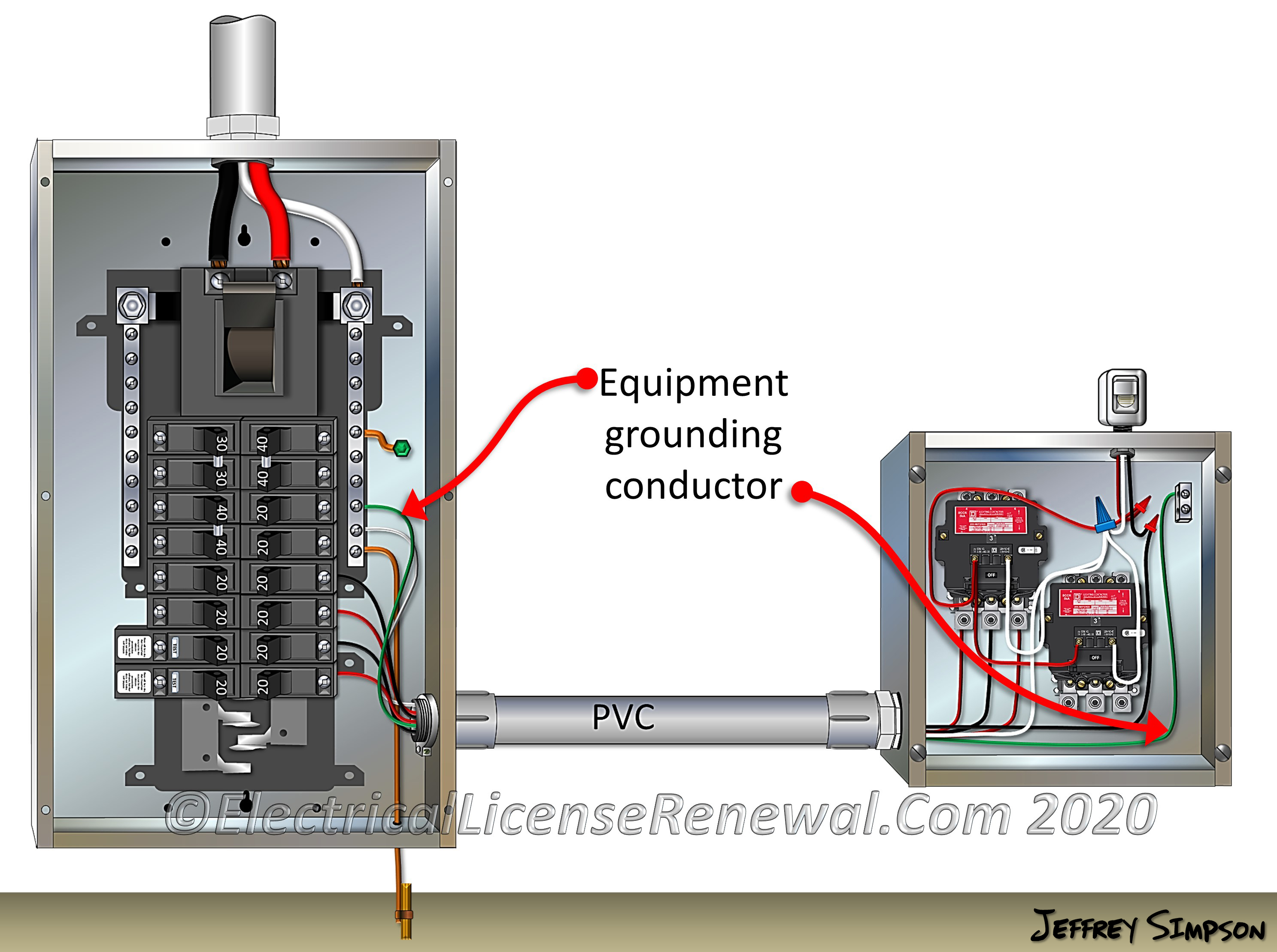 Grounding Versus Bonding 