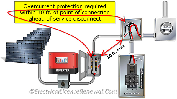 Could the switch connected to the inverter output circuit be of the blade type, without fuses? What is the minimum required rating of the disconnect switch if the fuses were only required to be rated 30 amps?