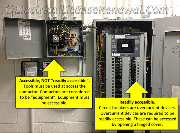 Something that requires tools to gain access is not considered readily accessible.