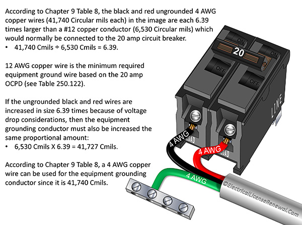 Nec 2014 Code Changes Update 32 Hours