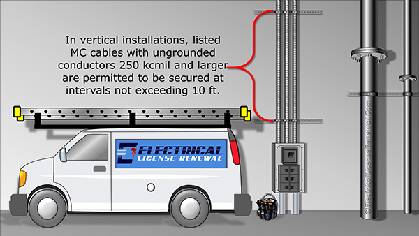 Question: If these MC cables contained 8 AWG conductors, would they be required to be secured within 12 in. of the connection to the panelboard enclosure?