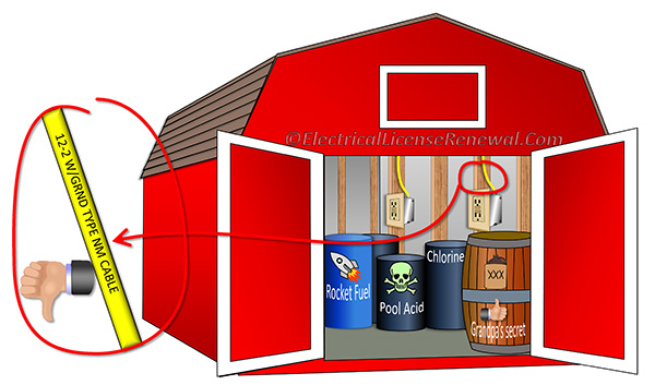Type NM cable is not permitted to be used in a residential outbuilding where subject to corrosives.