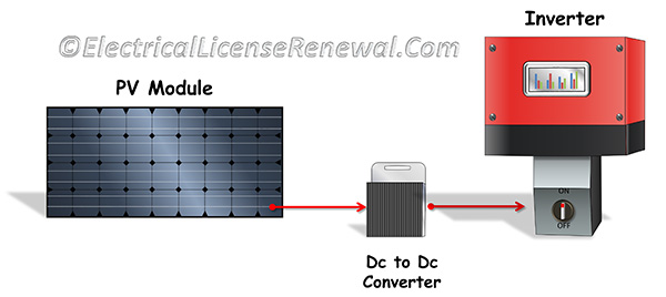 Question: What is the proper name of the conductors between the PV module and the DC-to-DC converter?