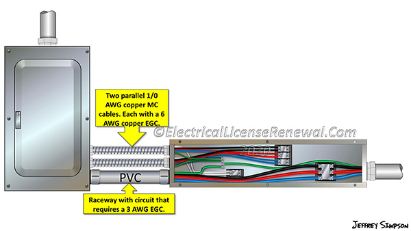 All equipment grounding conductors in the gutter must be joined together.