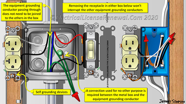 An equipment grounding conductor passing through the box without a splice is not required to be joined inside the box to others that are spliced in the box.