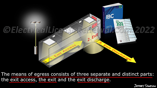 Emergency illumination includes means of egress lighting.