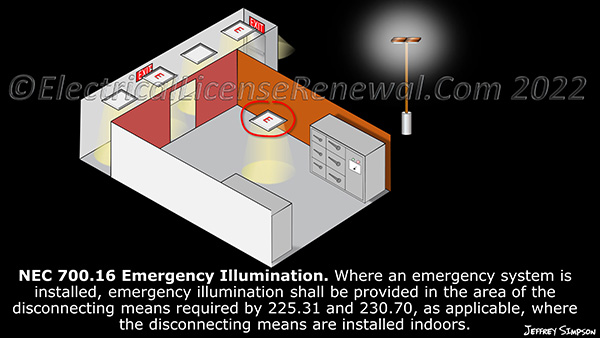Since this building has an emergency system, emergency lighting is required for the interior service disconnect.