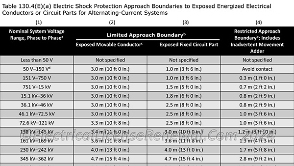 Table 130.4(E)(a) in the NFPA 70E provides shock protection approach boundaries to exposed energized electrical conductors or circuit parts for alternating-current systems.