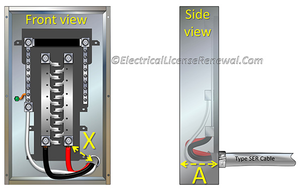 Use NEC Tables 312.6(A) or 312.6(B) to determine minimum dimensions when raceways and cables enter the back of a panelboard enclosure. On a different note: Based on the wiring configuration of the panelboard, is this a service or a subpanel?