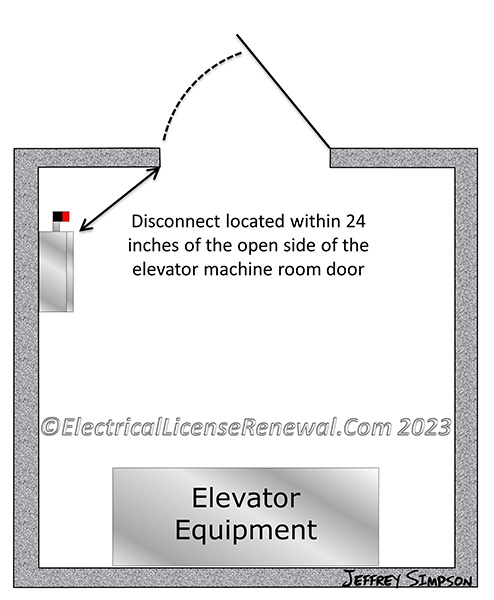 When provided, the disconnecting means shall be located in the elevator control room or control space. The installation shall comply with the requirements of NFPA 72 as adopted in OAR 918-306-0005.