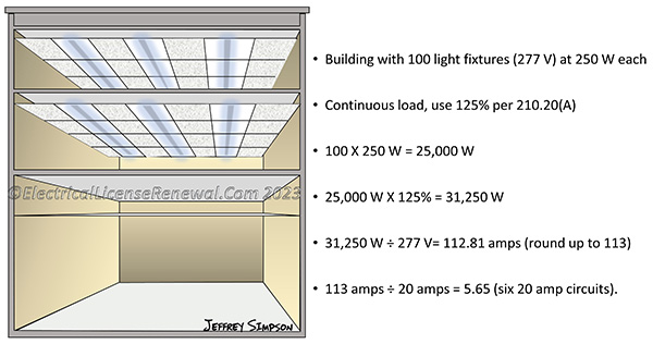 Calculations of ampacity are permitted to be rounded to the nearest whole ampere, with decimal fractions smaller than 0.5 dropped.