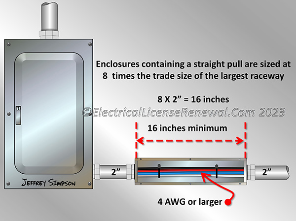 Enclosures containing a straight pull with insulated conductors of 4 AWG or larger are sized no less than 8 times the trade size of the largest raceway.