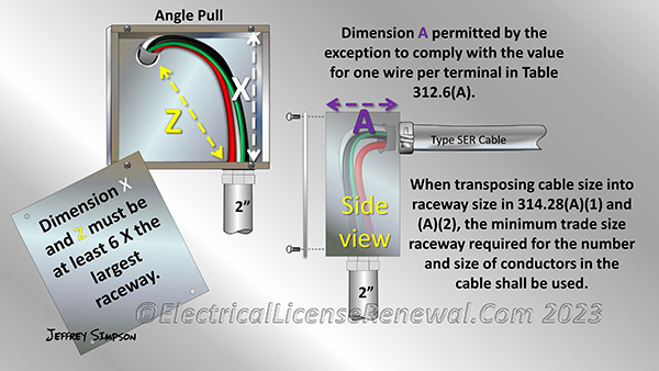 Use the angle pull image to help answer the question.