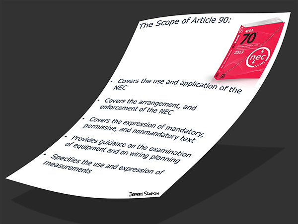 The scope of Article 90 has been revised.