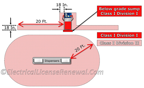Recreation of NEC figure 514.3.