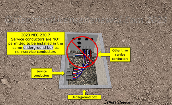 Service conductors are NOT permitted to be installed in the same underground box as non-service conductors.