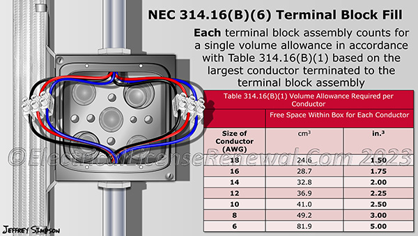 A terminal block in a box counts for a single volume allowance in accordance with Table 314.16(B)(1). This is for each terminal block assembly based on the largest conductor terminated to the assembly.
